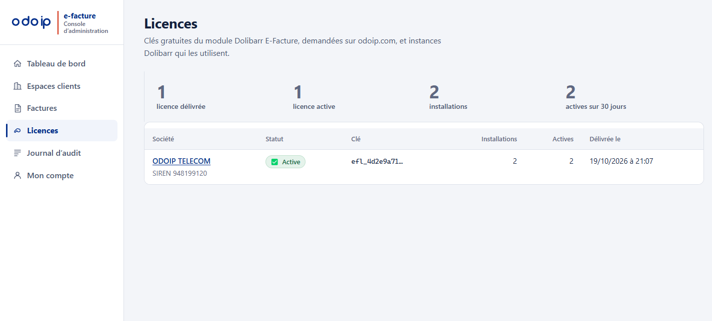 Licences du module Dolibarr